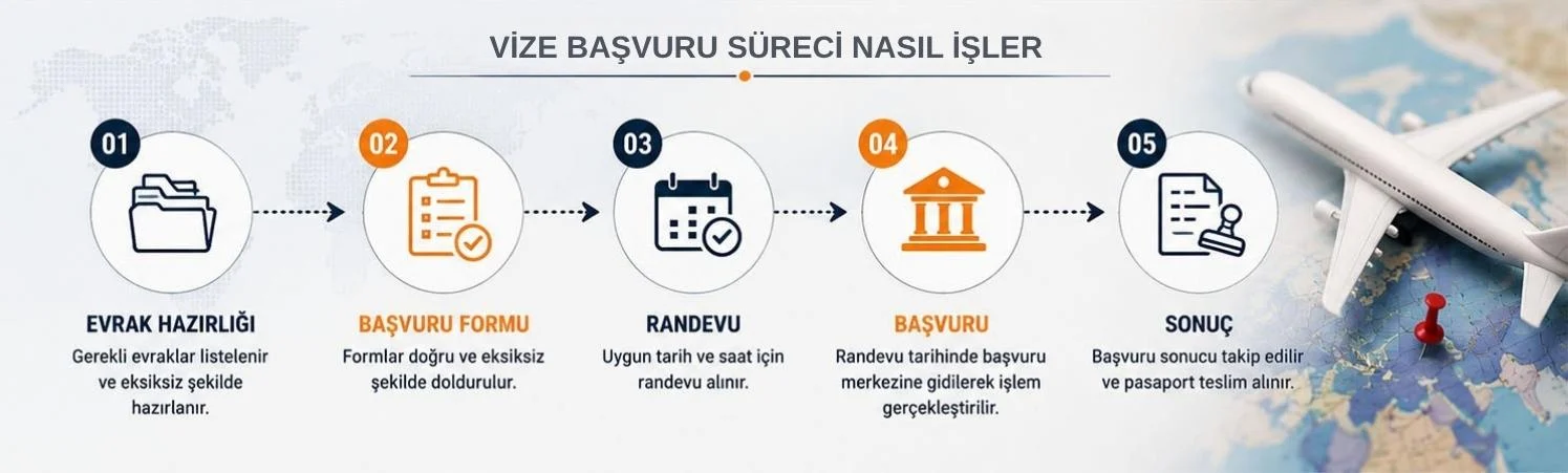 Vize danışmanlığı alırken firmanın yasal yapısı mutlaka kontrol edilmelidir. TÜRSAB kaydı bulunan seyahat acenteleri, daha kurumsal ve denetlenebilir bir hizmet standardı sunar.