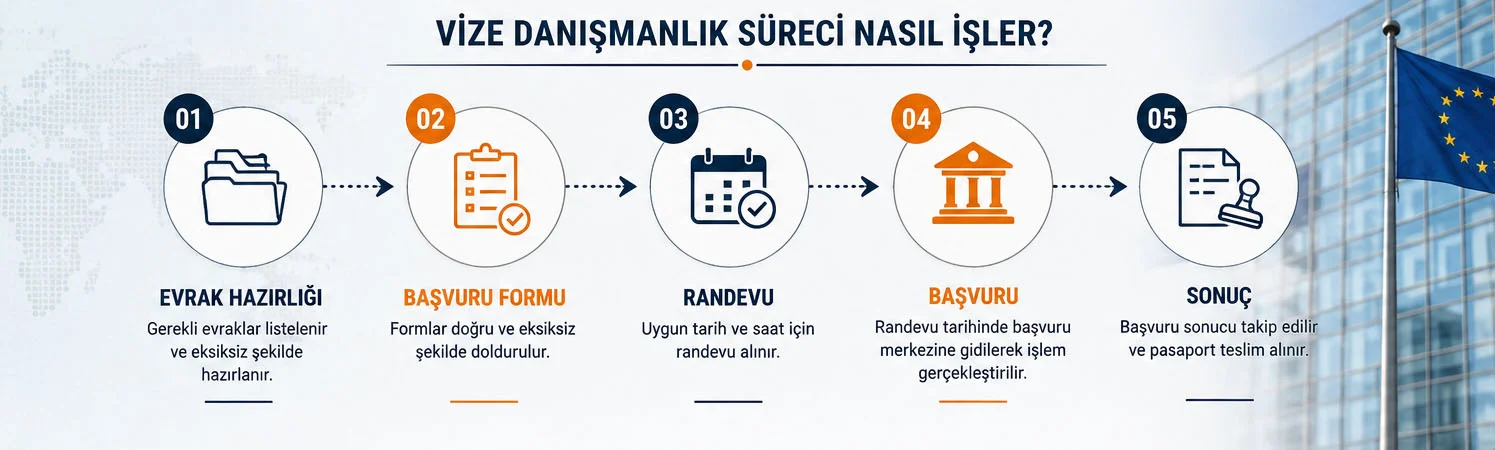 Güvenilir Vize Danışmanlık Firması Nasıl Seçilir?