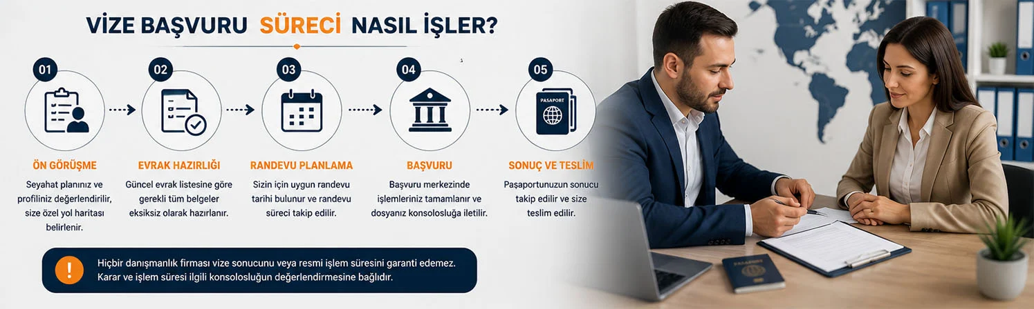 Bu nedenle “vize işlemlerimi kim hızlı yapar?” sorusunun doğru cevabı, süreci garanti eden bir firma değil; başvurunun eksiksiz, doğru ve zamanında ilerlemesini sağlayan profesyonel bir danışmanlık yapısıdır.