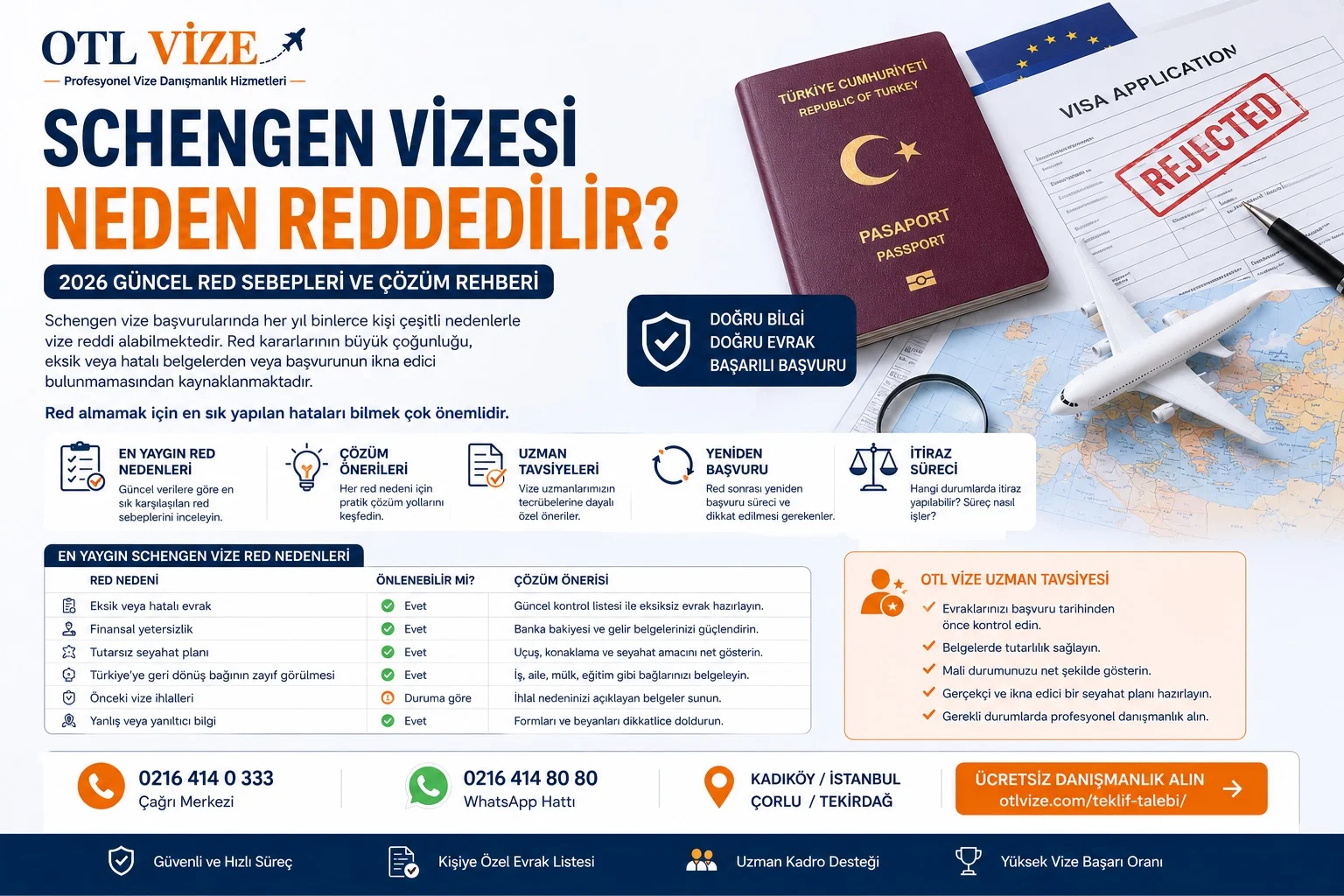 Schengen vize reddinin en yaygın nedenlerini ve çözüm yollarını keşfedin.